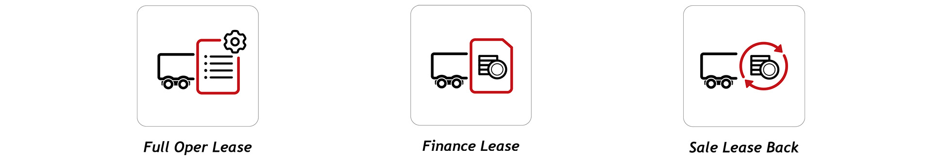 Leasing icons - full operational lease, finance lease, sale lease