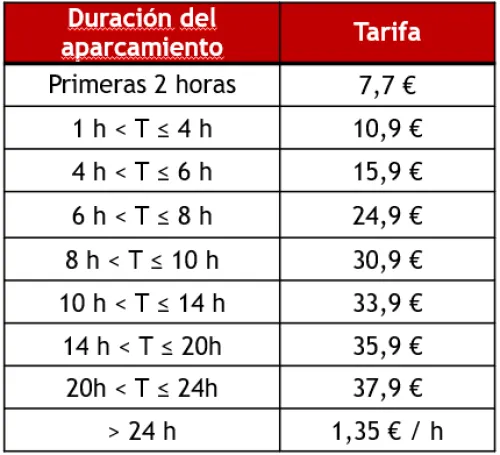 rates sorigny 2025