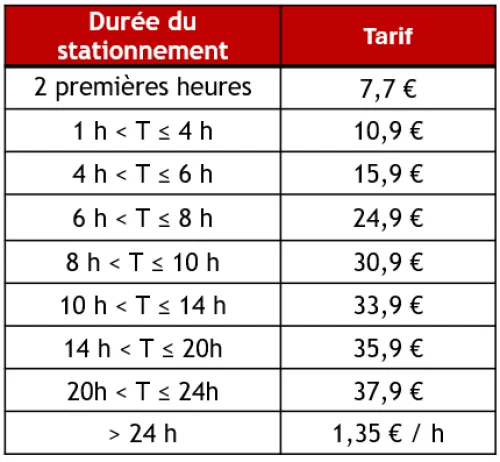 Tarifs sorigny Fr 