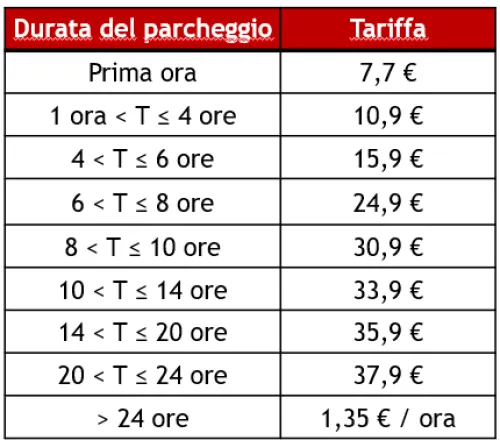 rates sorigny 2025