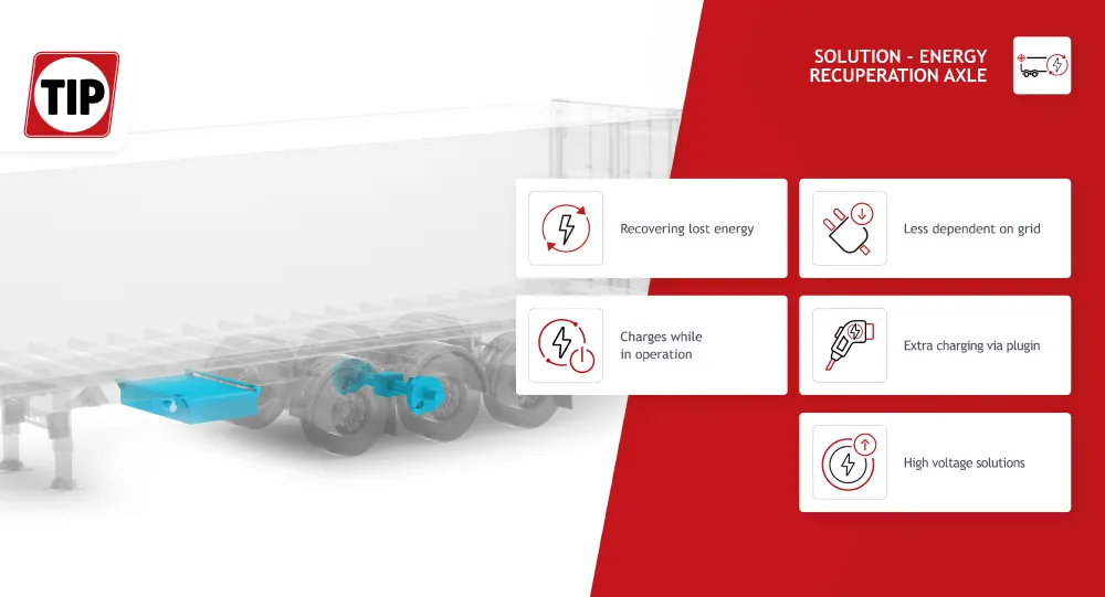 Energy recuperation axle e-reefer solution