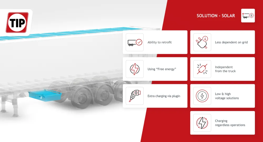 Battey & solar e-reefer solution