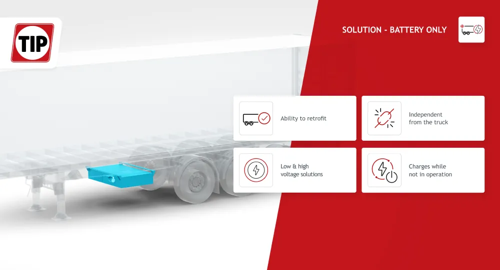 Battery only e-reefer